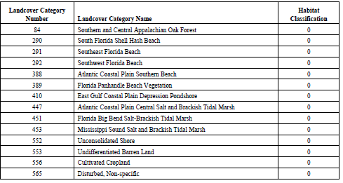 USGS National GAP landcover dataset habitat classifications