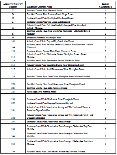 USGS National GAP landcover dataset habitat classifications