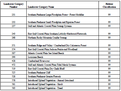 USGS National GAP landcover dataset habitat classifications