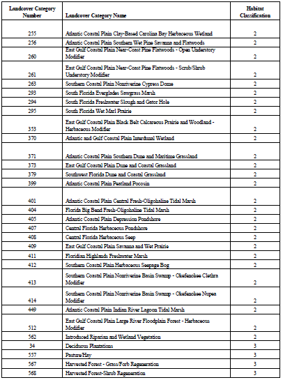 USGS National GAP landcover dataset habitat classifications